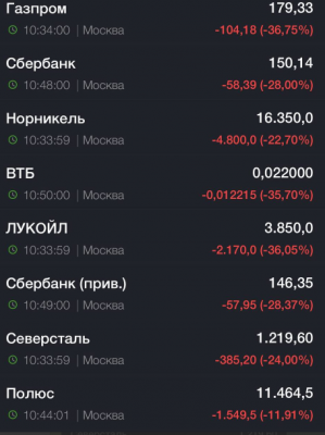 Темпы падения фондовых индексов РФ ускорились до 29-36%